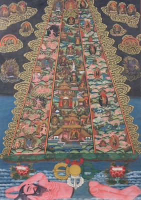 A Sino-Tibetan Thangka Measuring