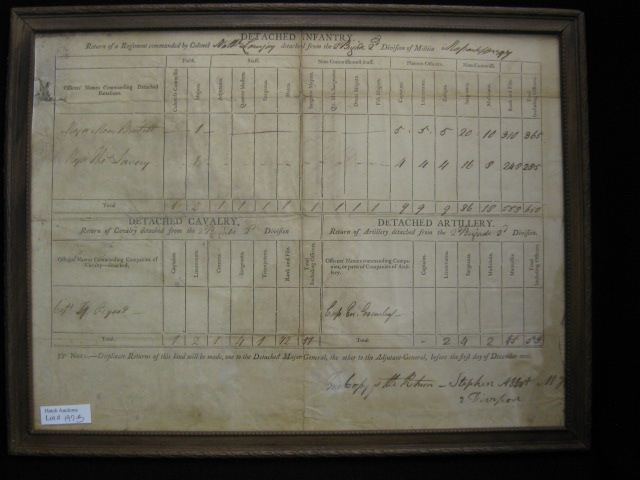 1797 American Military Roster 2nd