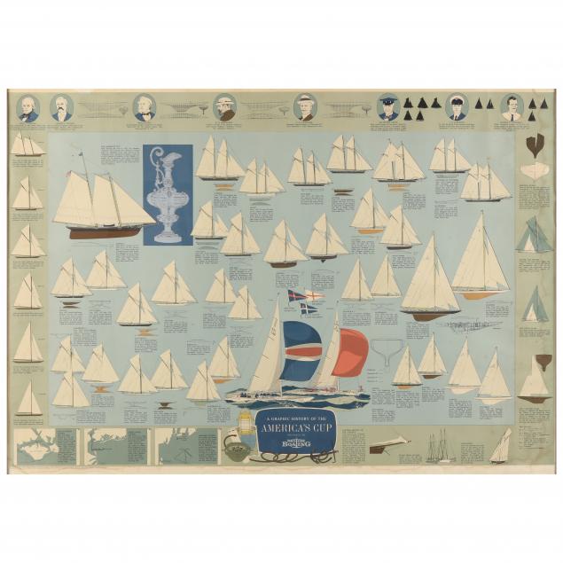 VINTAGE NAUTICAL POSTER, A GRAPHIC