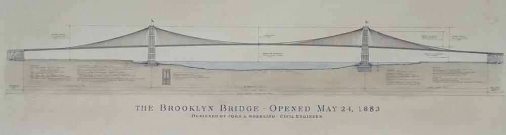 THE BROOKLYN BRIDGE REPRODUCTION 2e4aa2