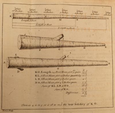 Langley Batty A Sure Method of 2ee339