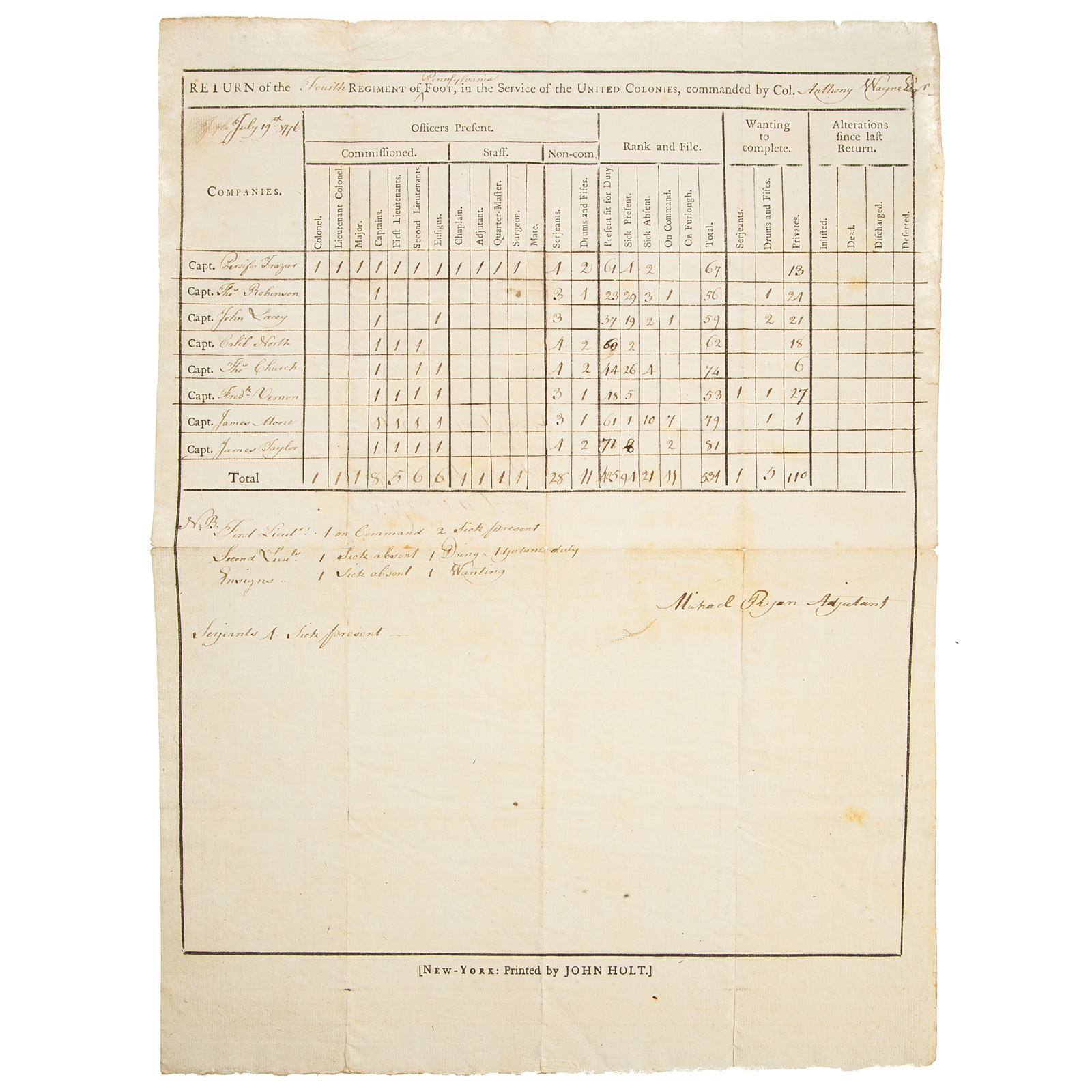 MUSTER ROLL ANTHONY WAYNE S 4TH 3353eb