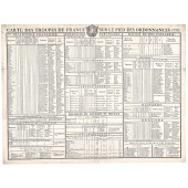 1770 LARGE PRINTED CHART OF TH