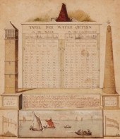 17TH CENTURY DUTCH GENRE SCHOO