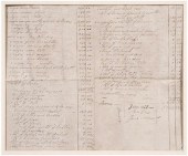 1830 estate inventory of slave