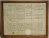 1868 SHIP'S PASSPORT FOR WHALE