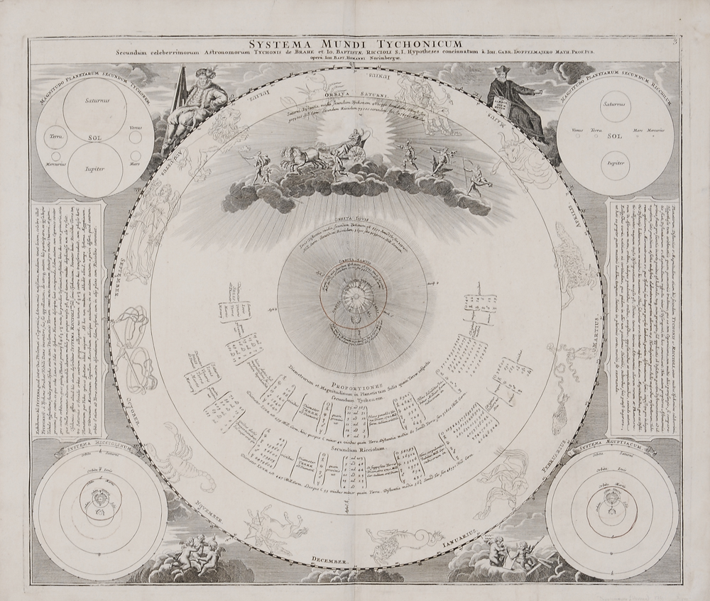 18th Century Celestial Chart