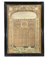19TH C. NEEDLEPOINT FAMILY REC
