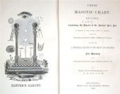 4 vols.  Masonic Subjects - Am