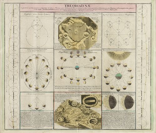 AN ANTIQUE CELESTIAL MAP,