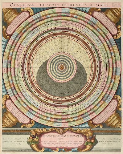 AN ANTIQUE MAP, "CHRONOSCOPIUM