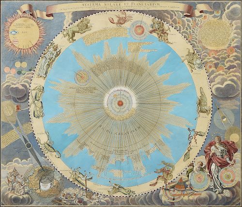AN ANTIQUE MAP, "SYSTEMA SOLARE