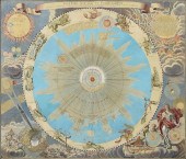 AN ANTIQUE MAP, "SYSTEMA SOLAR
