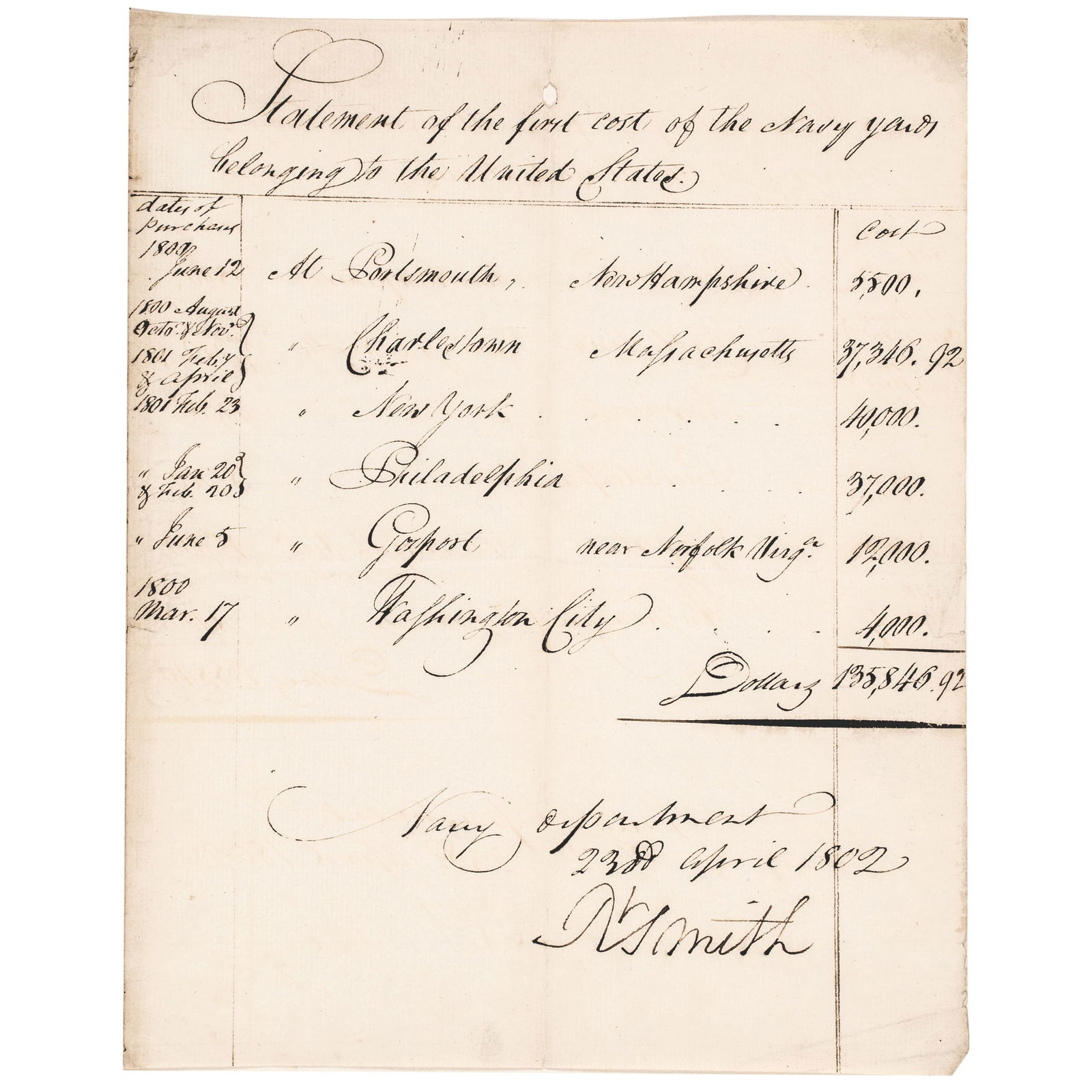 APRIL 23, 1802 ROBERT SMITH