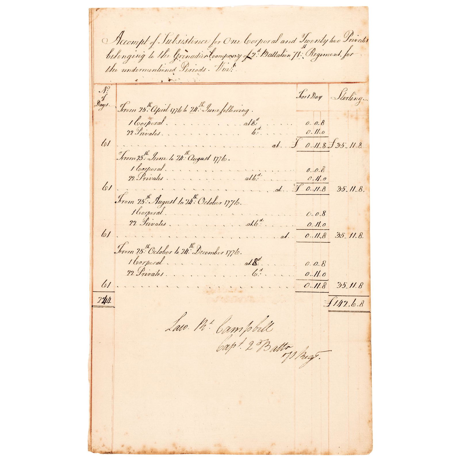 APRIL 25TH 1776 NEWLY FORMED
