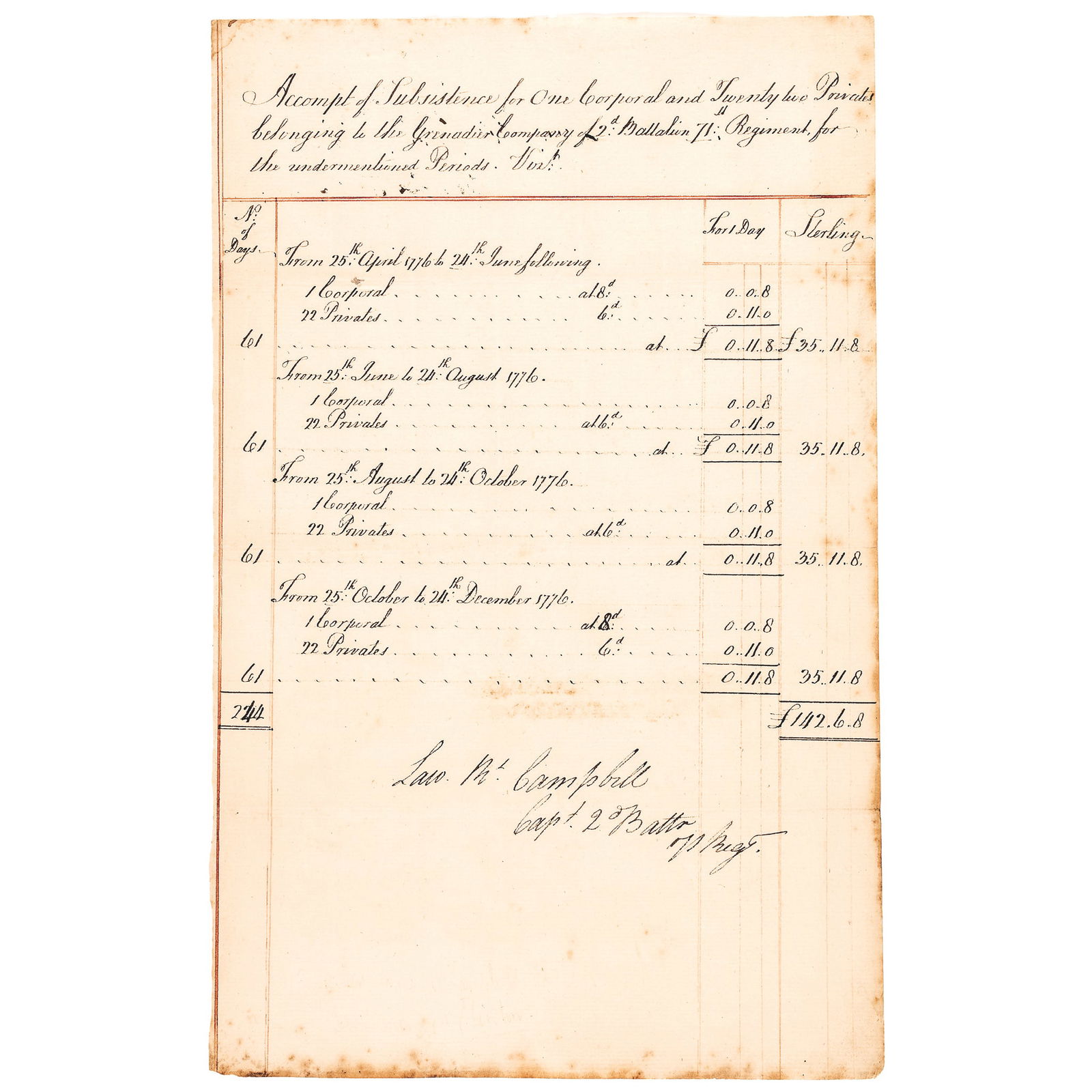 APRIL 25TH 1776 NEWLY FORMED