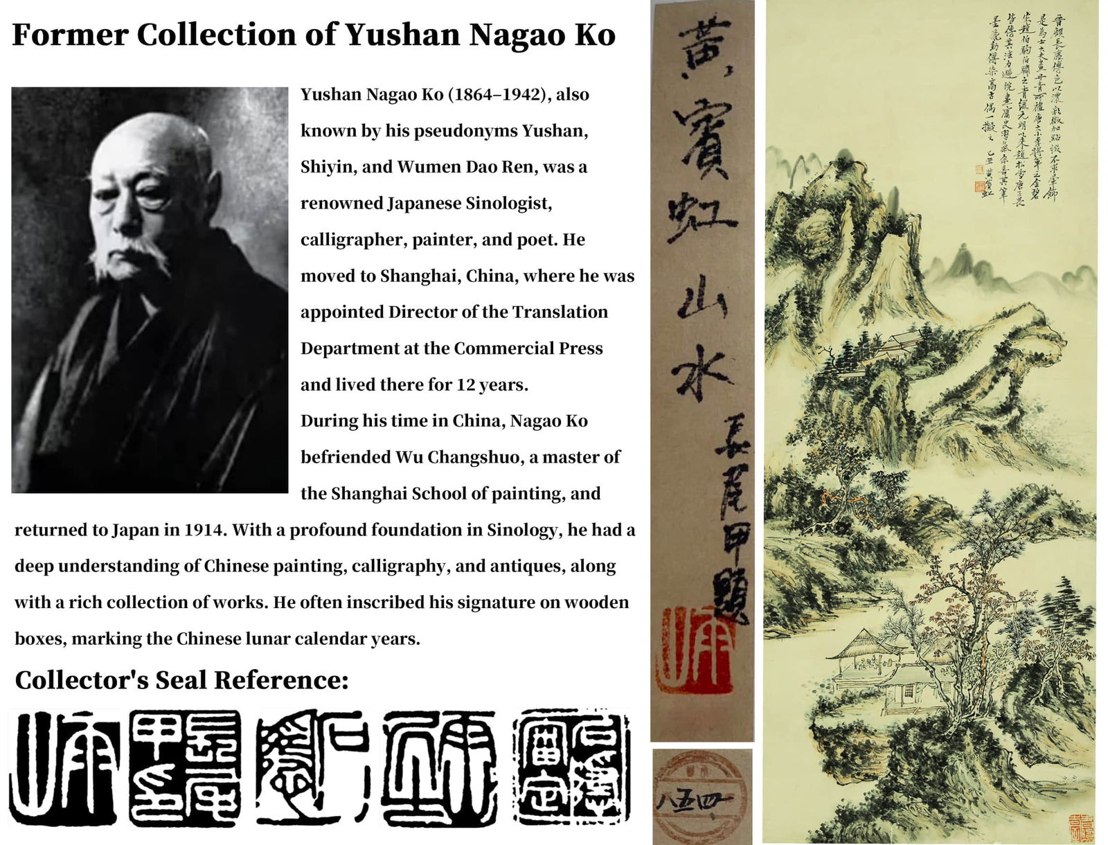 ATTRIBUTED TO HUANG BINHONG