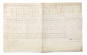 Christopher Kit Carson DS Fort