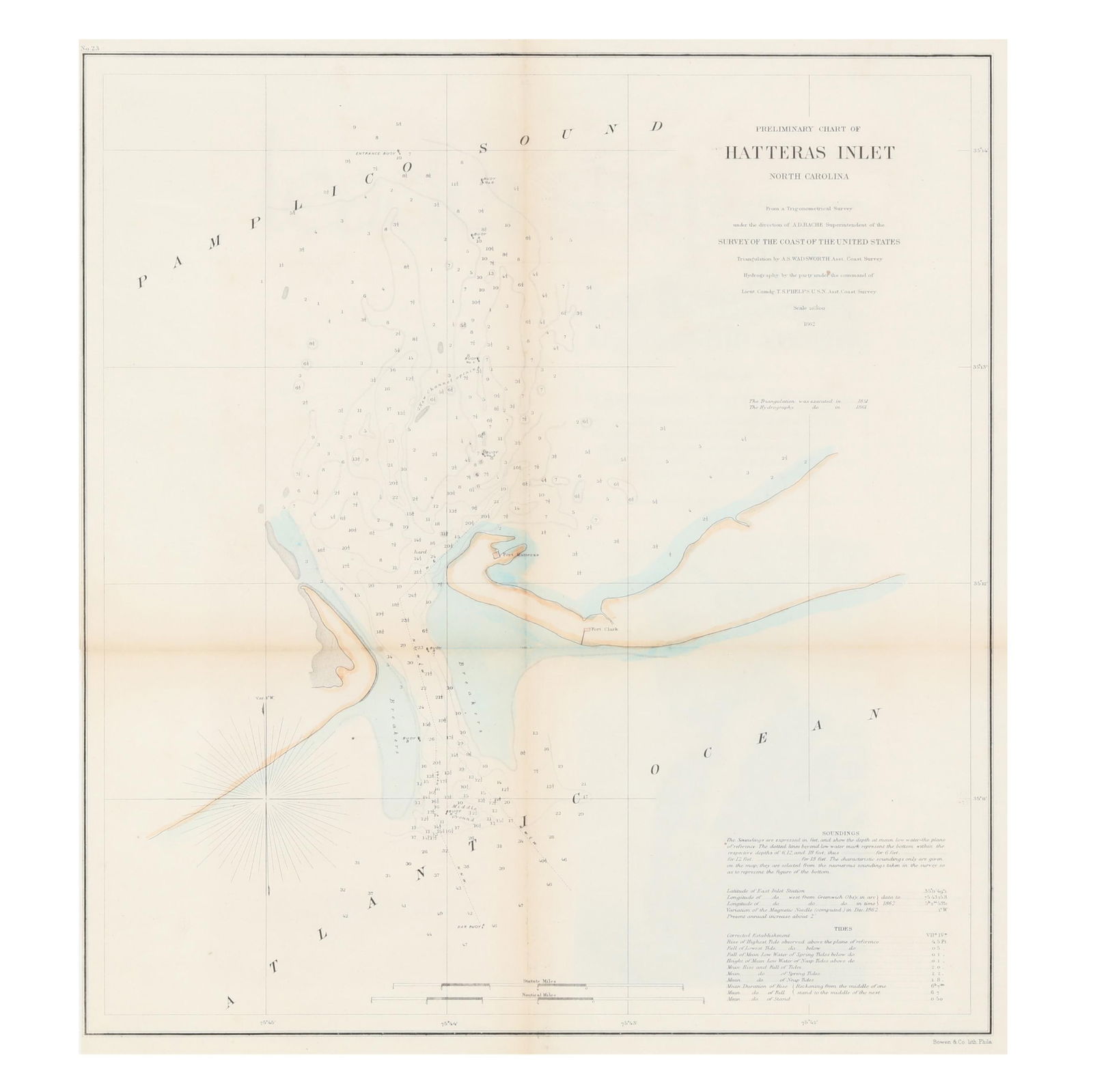 CIVIL WAR ERA U.S. COAST SURVEY