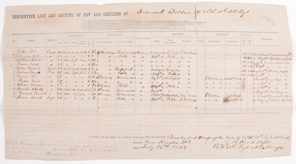 [Civil War - Manuscripts] Civil War