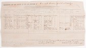 [Civil War - Manuscripts] Civi