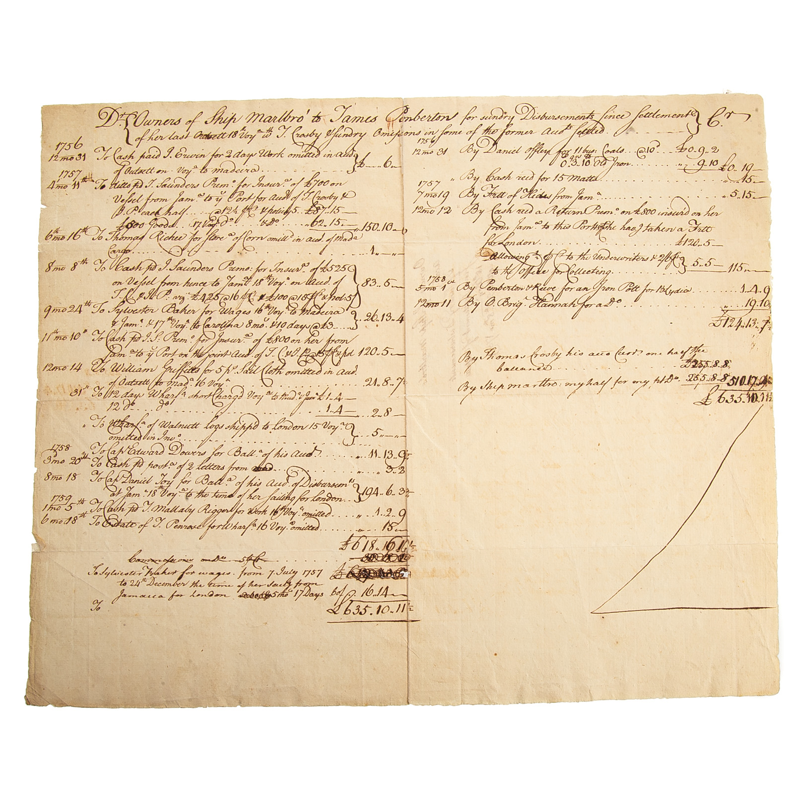 COLONIAL PA. SHIP'S EXPENSE