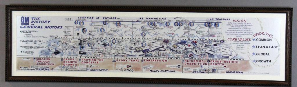 Framed History of GM ''Creation