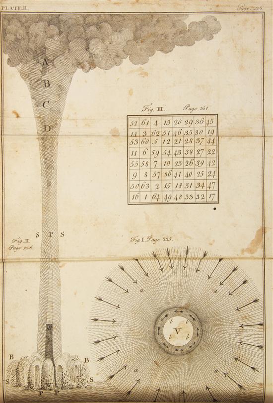 * FRANKLIN BENJAMIN Experiments and