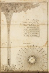 * FRANKLIN BENJAMIN Experiment
