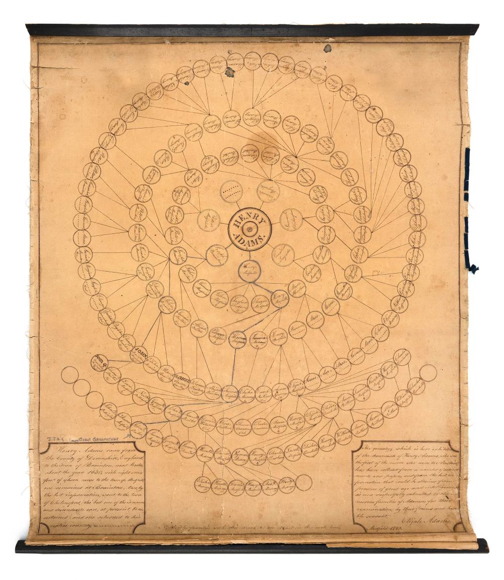 GENEALOGICAL CHART FOR THE ADAMS