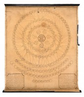 GENEALOGICAL CHART FOR THE ADA