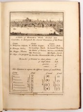 Hollar, Wenceslaus. A Descript