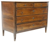ITALIAN NEOCLASSICAL STYLE INL