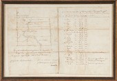 James Monroe Signed Land Grant