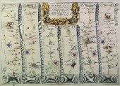 John Ogilby (1600-1675) - Two