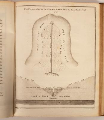 Johnstone (John) An Account of