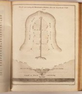 Johnstone (John) An Account of