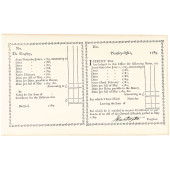 LARGE LOT OF MIXED HISTORICAL