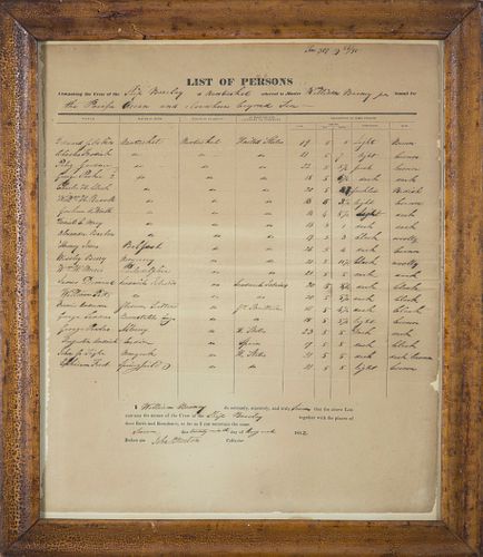 "LIST OF PERSONS" COMPRISING THE