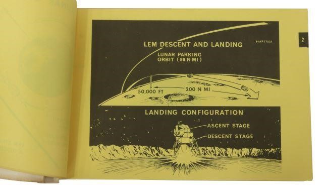 NASA APOLLO TRAINING MANUAL,