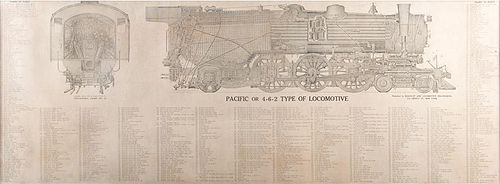 PACIFIC 4-6-2 LOCOMOTIVEPacific