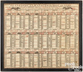 PRINTED COTTON FARMERS ALMANAC