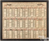 PRINTED COTTON FARMERS ALMANAC