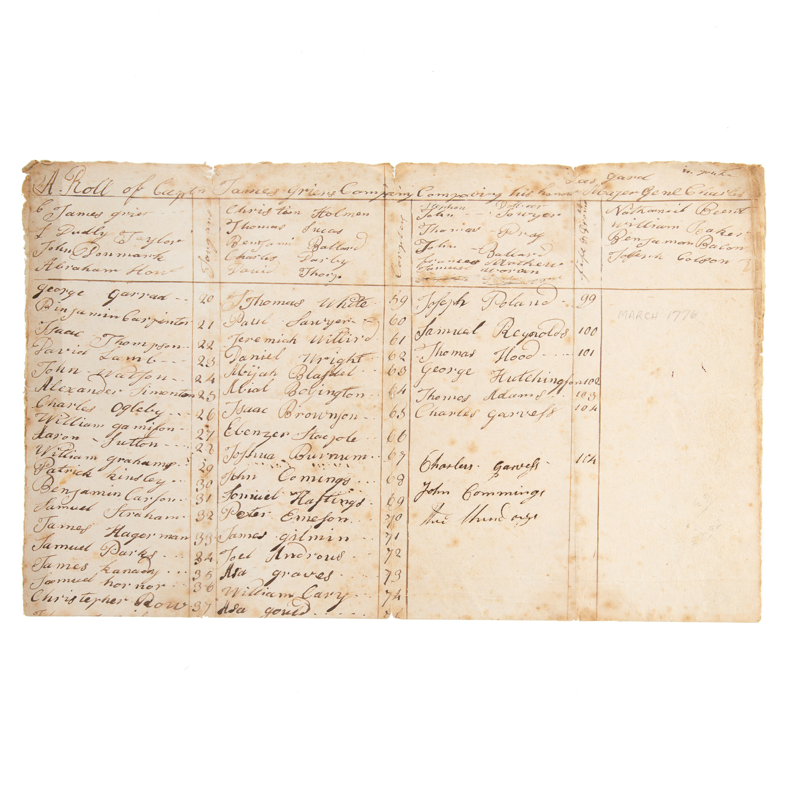 ROLL OF GEN. CHARLES LEE'S GUARD,