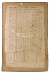 "ROLL OF THE COMPANY", AMERICA