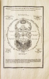(ROSICRUCIANS) Secret Symbols