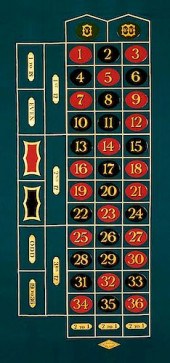 ROULETTE LAYOUT.Roulette Layou