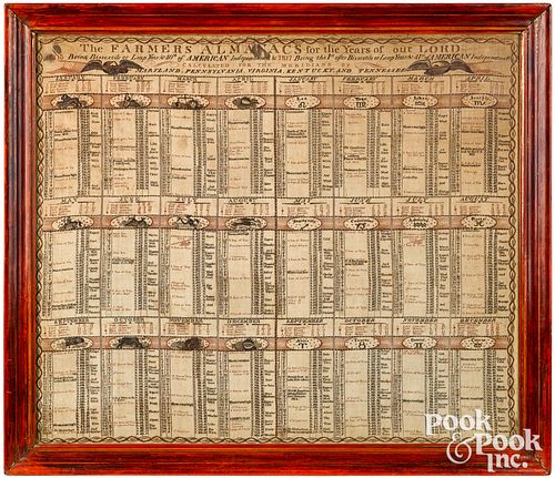 SCARCE PRINTED COTTON FARMERS