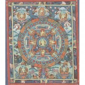 SINO-TIBETAN BUDDHIST THANGKA
