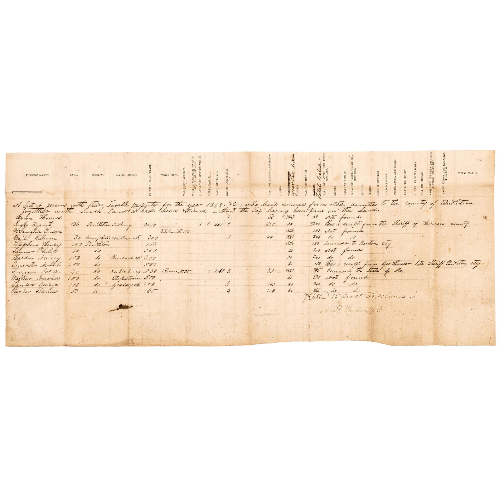 THE PROPERTY VALUE OF SLAVES IN